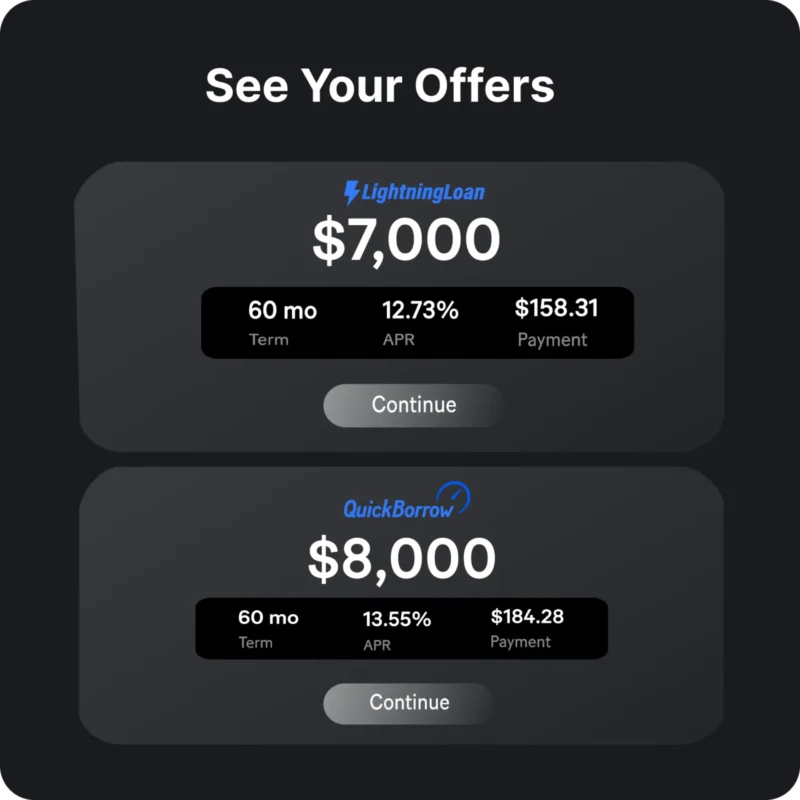 loan offers from banks