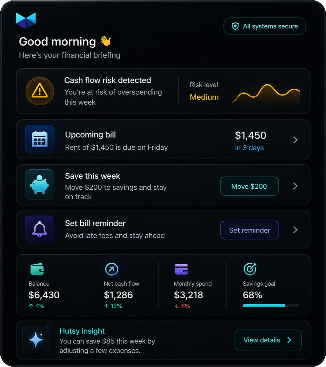 Hutsy Real-Time Financial Monitoring